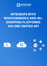 WooCommerce API Integration WooCommerce API Integration